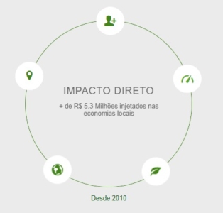 Desvendando os Parques do Brasil